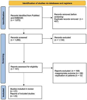 Incidence of serious infections in patients with ANCA-associated vasculitis receiving immunosuppressive therapy: A systematic review and meta-analysis